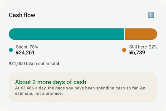 Still image for: How much money to take abroad: cash or card for a first trip