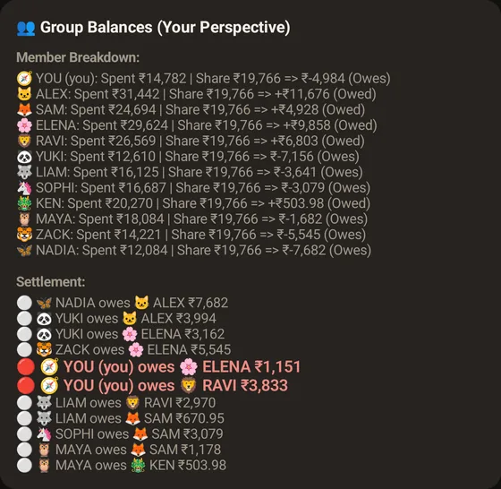 Group balances screen