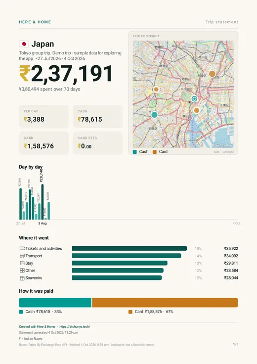 PDF statement: trip summary with map and charts