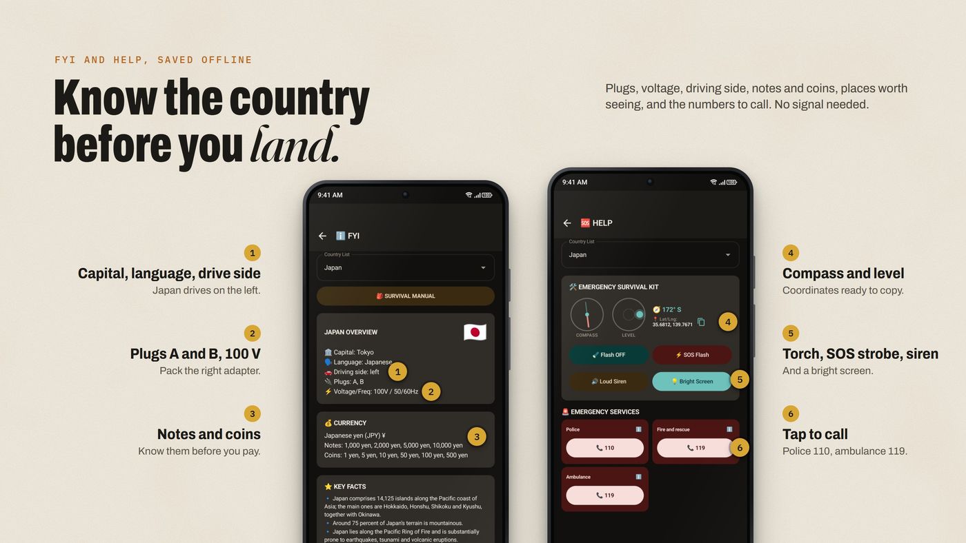 Know the country before you land