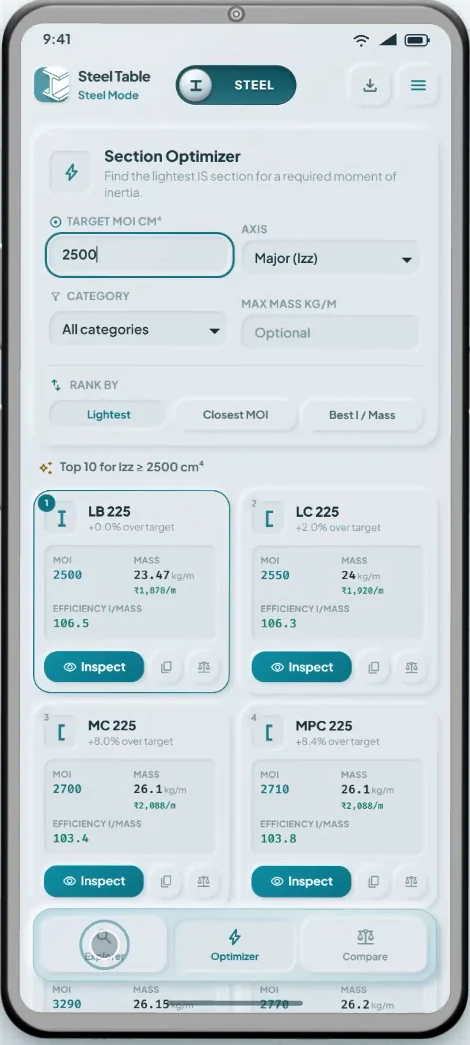 Steel Table India Section Optimizer with a target moment of inertia of 2500 cm4 on the major axis, listing LB 225, LC 225, MC 225 and MPC 225 with their mass and efficiency