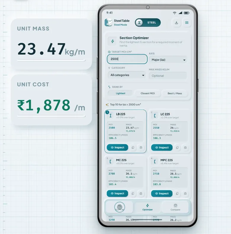 Still from the animation for: Steel rate conversions: per tonne, per kg, per metre and per foot