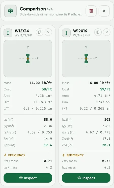 Steel Table USA Compare screen with four W12 shapes side by side showing weight, cost per foot, area, dimensions and section properties
